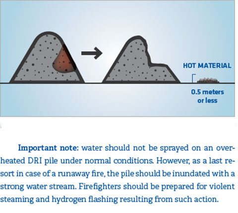 method for controlling hot material