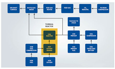 Figure 12 13 3