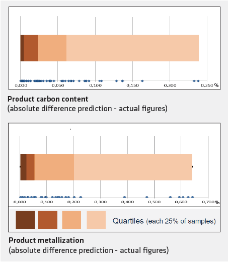FIGURE 2. Qatar Steel Prediction Accuracy