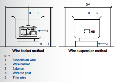 FIGURE 3. Examples of apparent density measurement apparatus