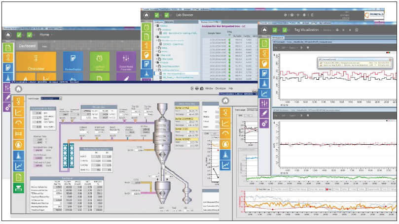 FIGURE 3. Human Machine Interface