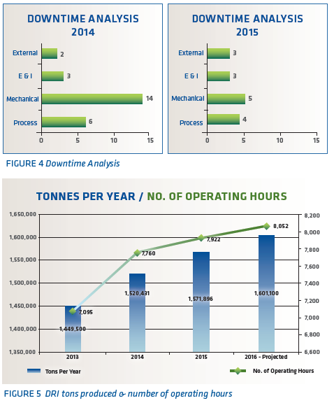Advancing Performance of Nu-Iron's MIDREX® DRI Plant - Midrex ...