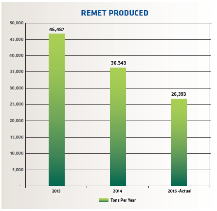 FIGURE 6 DRI produced as remet