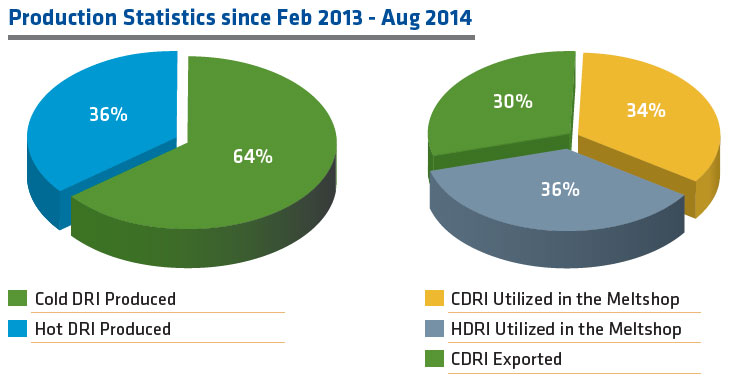 Figure 6 Hdri Cdri Production And Use 2