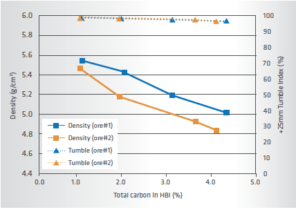 FIGURE 6. Effect of total carbon on compact quality (700°C, 200MPa)