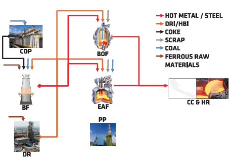 TABLE III | FIGURE 6. Main materials flows within system boundaries