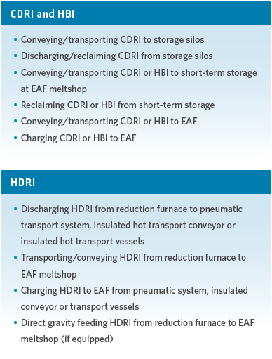 FIGURE 9 Characteristics of various DRI handling systems