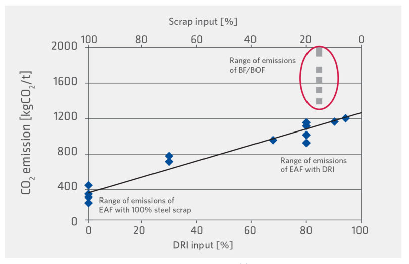 Figure3 2
