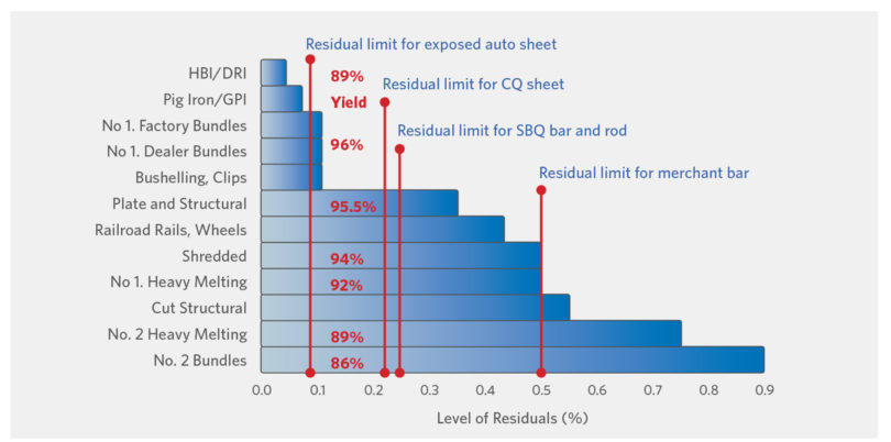 Figure5