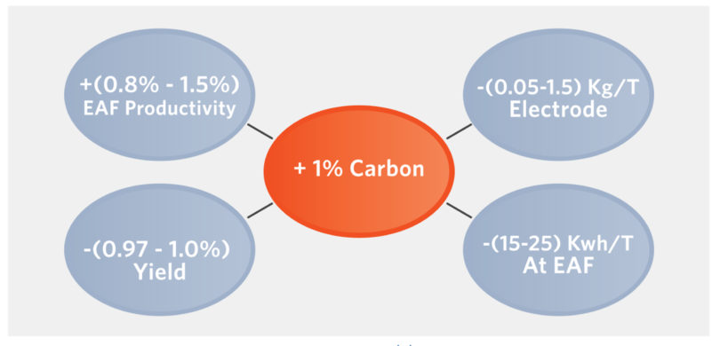 Figure7
