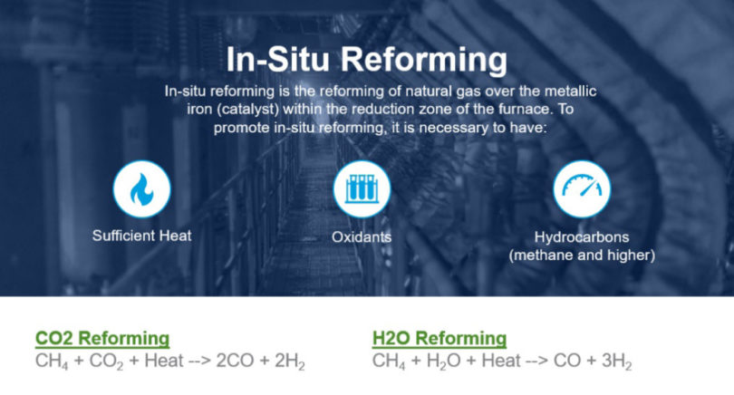 In-situ reforming reactions