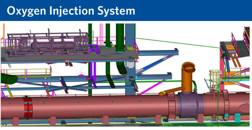 Locations of oxygen injection control skid and reformed gas mixer.