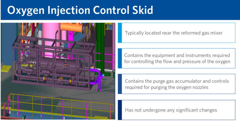 The oxygen injection control skid.