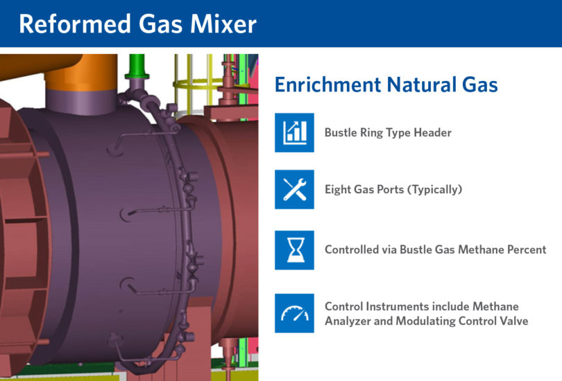 The reformed gas mixer - enrichment natural gas.
