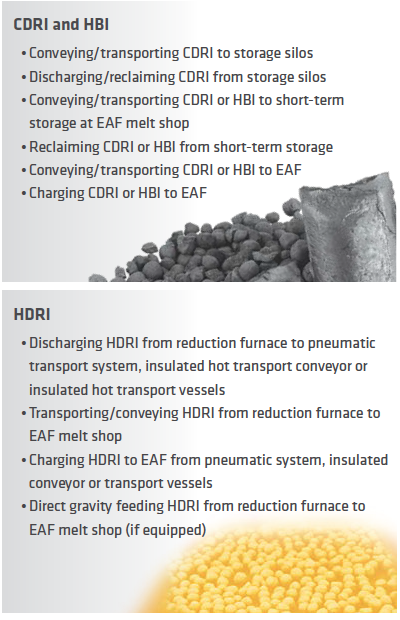 FIGURE 2. Characteristics of DRI handling systems