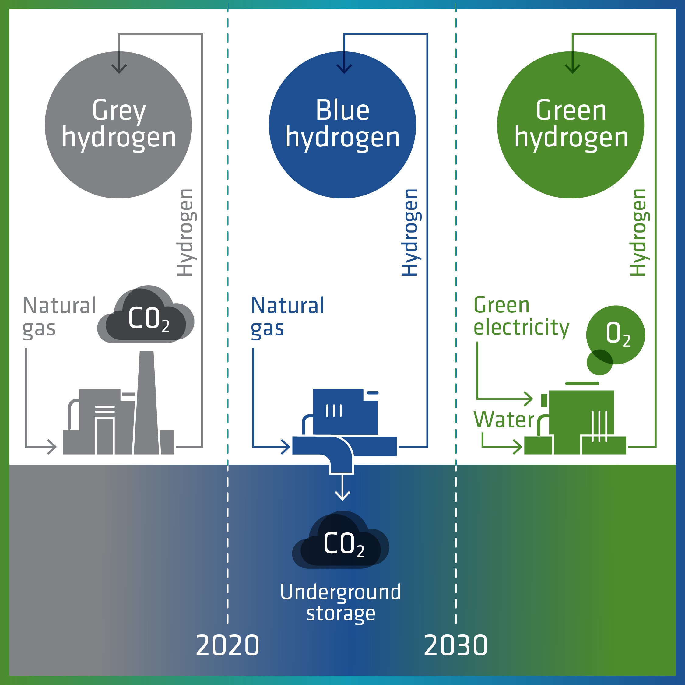 Green Hydrogen: Is this the Final Step Needed to Decarbonize the Iron & Steel Industry? 1 Green Hydrogen