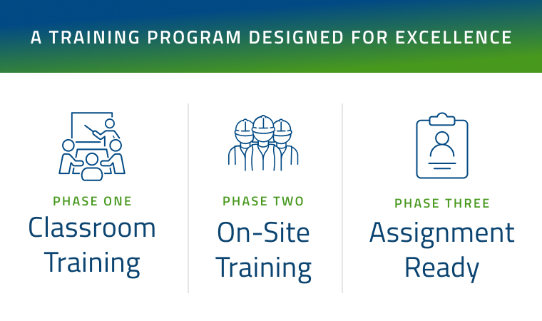 Midrex's Operator Excellence Program phases