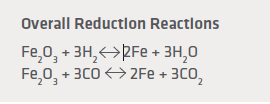 Overall Reduction Reactions