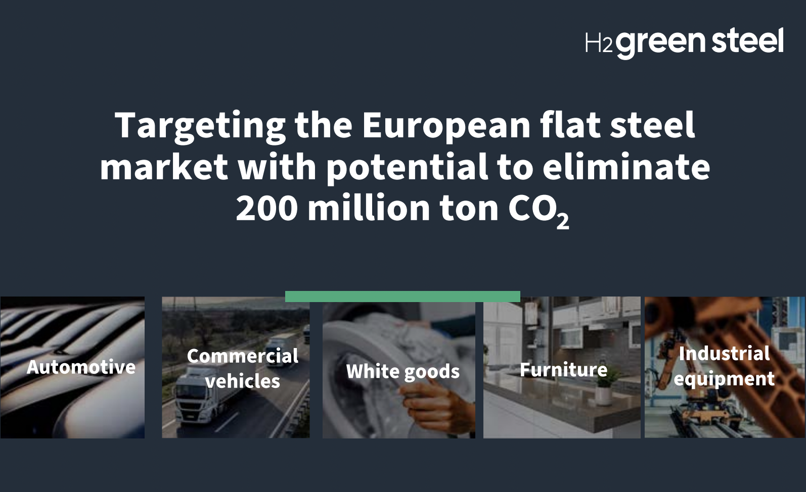 H2 Green Steel Story the Quest for Earth's Sustainable Future
