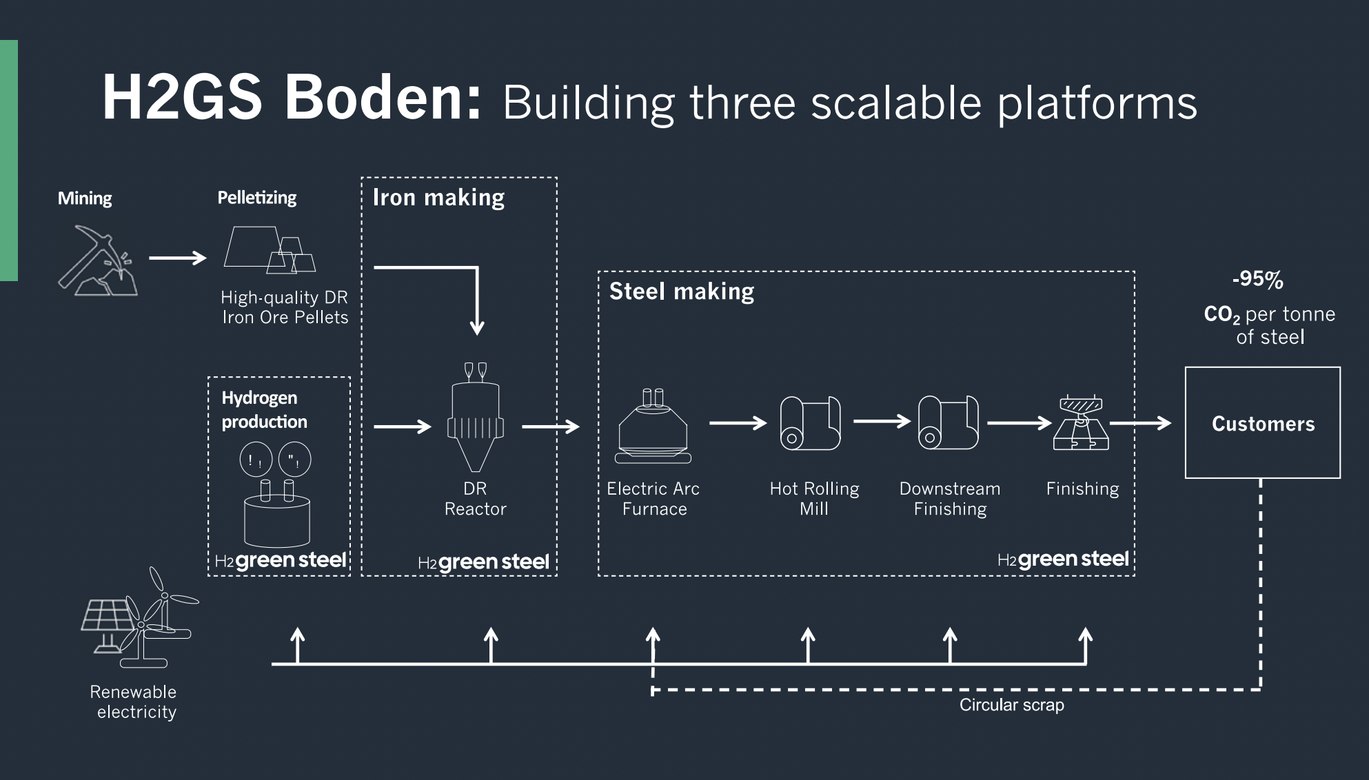H2 Green Steel Story the Quest for Earth's Sustainable Future