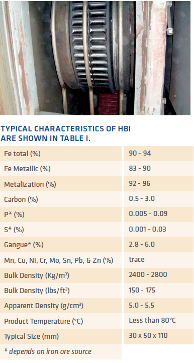 TABLE I Typical Characteristics of HBI are shown in Table I