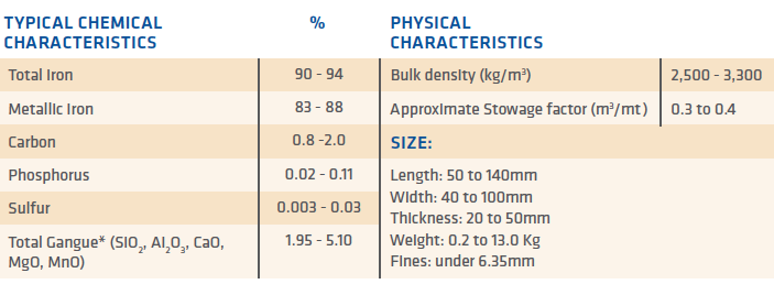 TABLE I. Typical HBI Characteristics