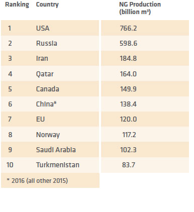 Top 10 Iron-producing Countries