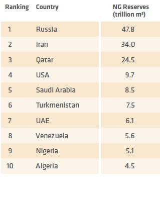 Table IV