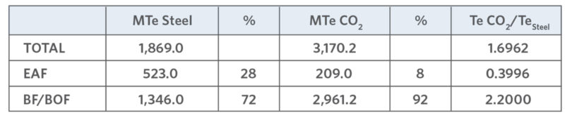 Tableii