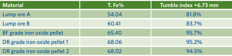 Table 3