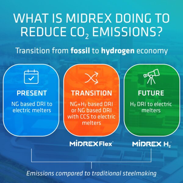 The Green Revolution In Steelmaking How Midrex Is Leading The Way