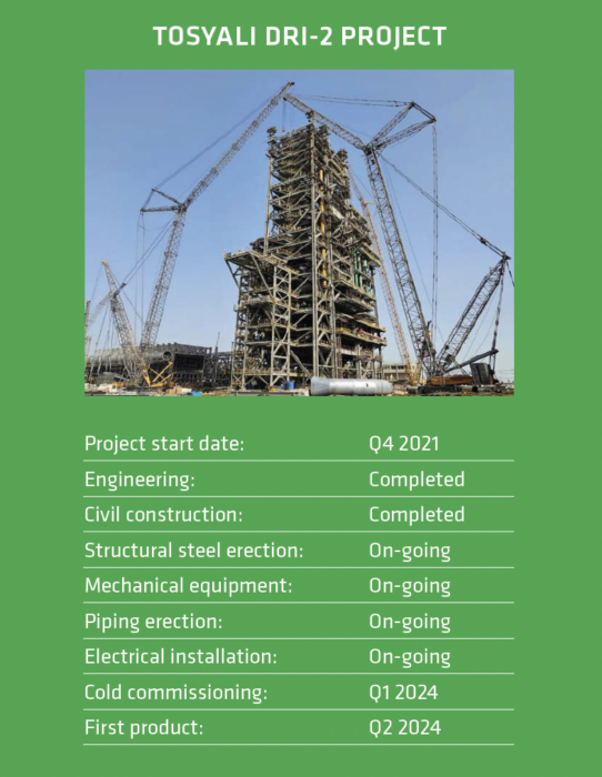 Tosyali Dri-2 Project