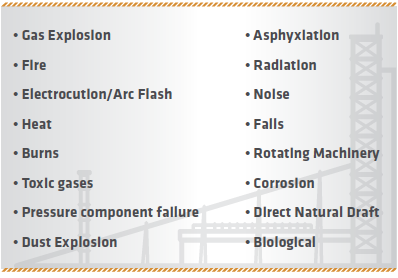 FIGURE 1. Potential hazards within a MIDREX Plant