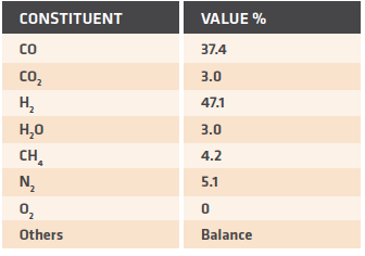 TABLE III. Composition of reference process gas